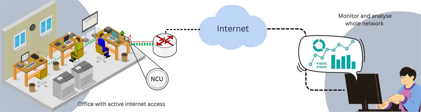 Network Check Up