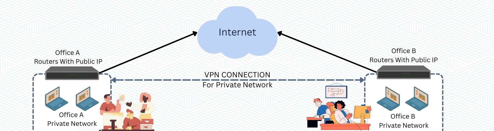 VPN Virtual Private Network